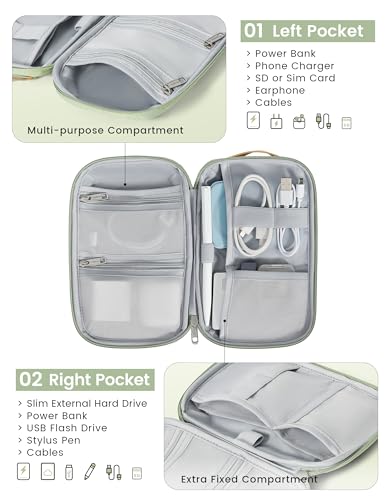 Travelkin Travel Tech Organizer Case Electronics Organizer For Cord Small