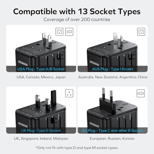 Universal Travel Adapter Worldwide 170W GaN