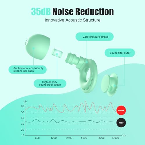 Ear Plugs for Sleeping Noise Reduction (2 Count)