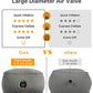 Inflatable Foot Rest Pillow for Airplane Travel