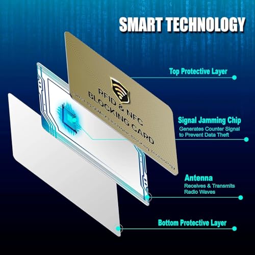 RFID Blocking Card for Credit Debit ID Card