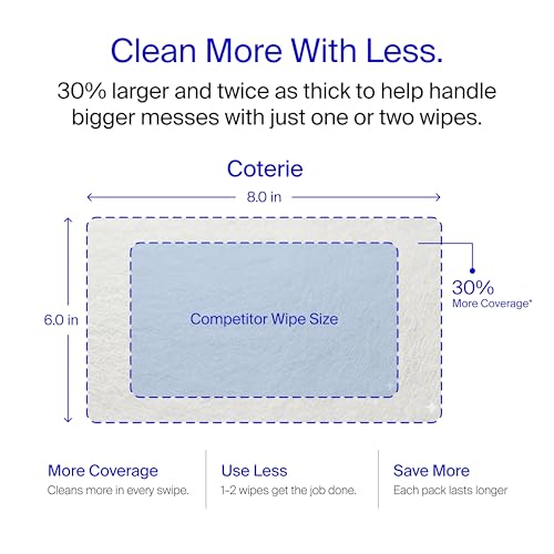 Baby Wipes for Sensitive Skin