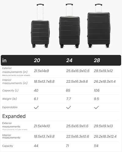 Luggage Sets 3 Piece