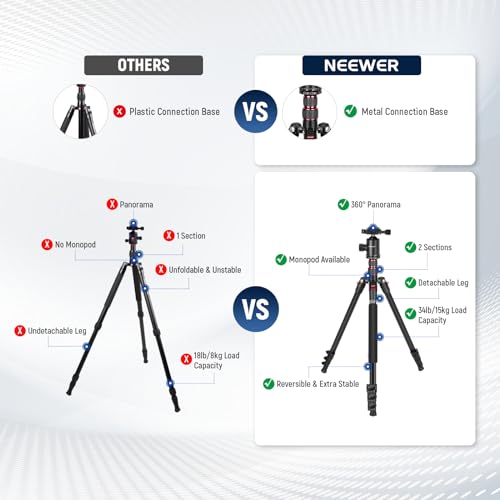 77" Camera Tripod Monopod with Cell Phone Holder Compatible with iPhone for Video Recording