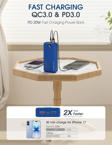 Portable Charger 20000mAh PD20W w