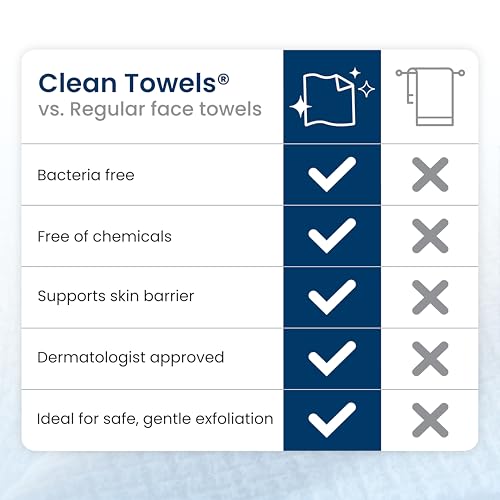 Clean Towels XL® (100 Count)