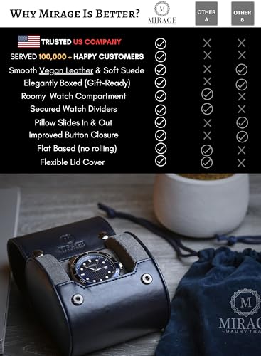 Watch Travel Case for Men Watch Roll for Travel Organizer and Display Watch Case (10 Count)