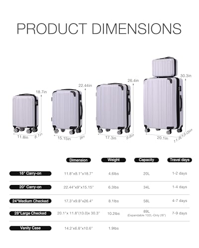 Luggage Set Lightweight and Durable Hardshell (5 Count)
