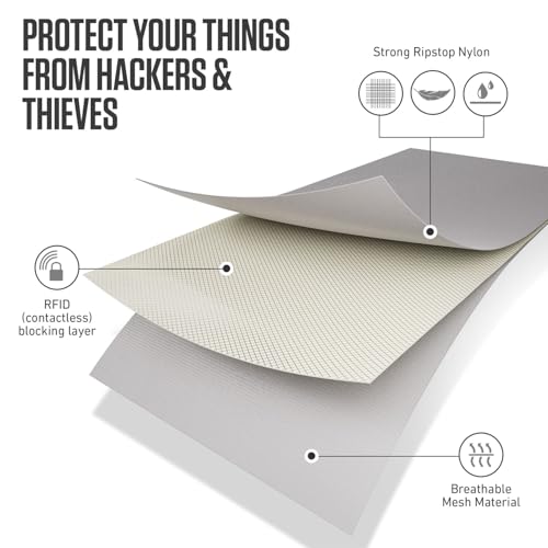 Travel Neck Wallet