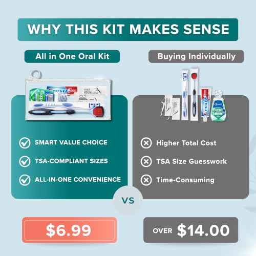 Travel Oral Care Kit with Premium Name Brand Toothbrush (6 Count)