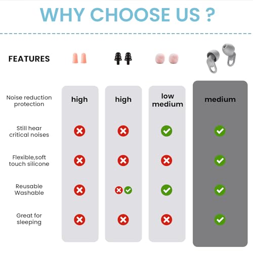 Silicone Ear Plugs for Noise Reduction