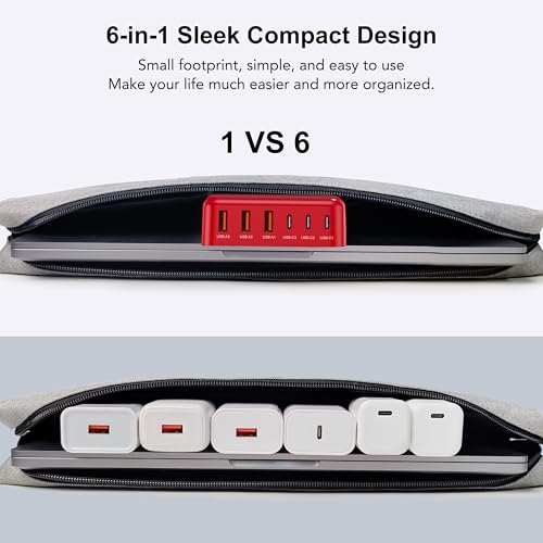 USB C Charger Block