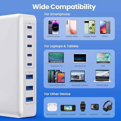 USB C Charger 430W USB C Charger Block