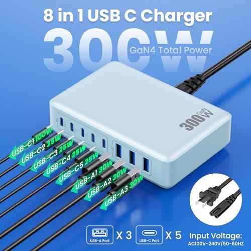 USB C Charger 300W USB C Charger Block