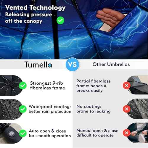 Strongest Windproof Travel Umbrella