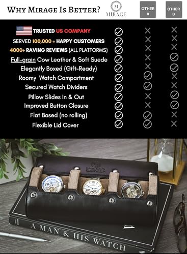 Watch Travel Case for Men Leather Watch Roll for Travel Organizer and Display 3 Watch Case Full (52 Count)