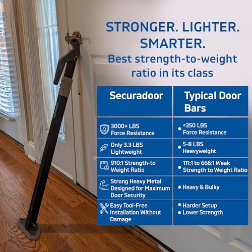 Super Heavy Metal Security Door Stoppers Bar Fully Adjustable Door Jammer Device for Home Defense Residential & Commercial Use