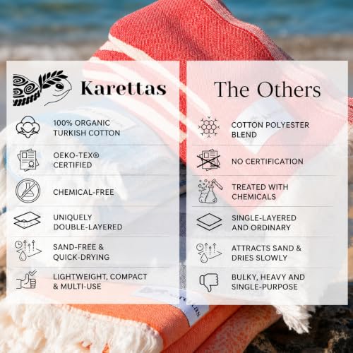 Turkish Beach Towel