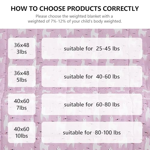 Weighted Blanket
