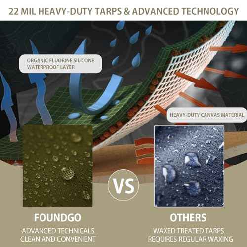 Canvas Tarp 12x16ft Heavy Duty Waterresistant Tarps with Grommets