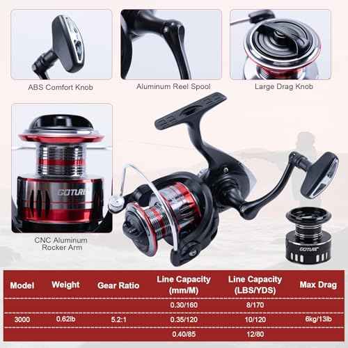7ft 24T Telescopic Fishing Rod & Reel Combo Kit Freshwater Bass
