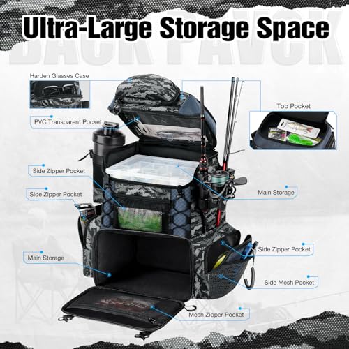 Fishing Tackle Backpack (4 Count)