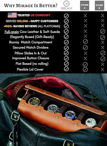 Watch Travel Case for Men Leather Watch Roll for Travel Organizer and Display Watch Case 4 Slots Full Grain Leather Tawny Brown (47 Count)