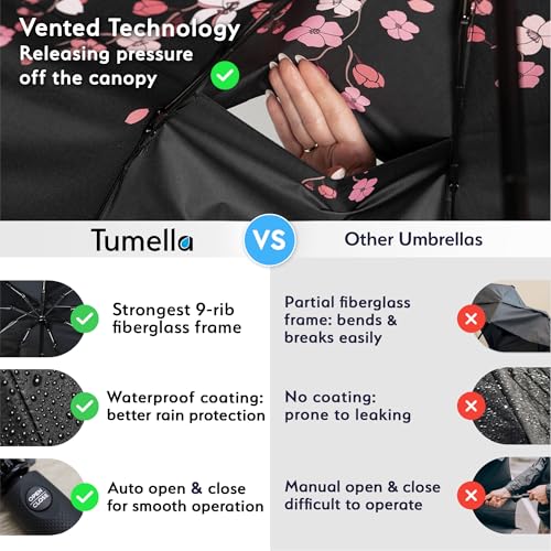 Strongest Windproof Travel Umbrella