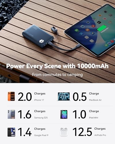 10000mAh 45W Fast Charging Portable Charger
