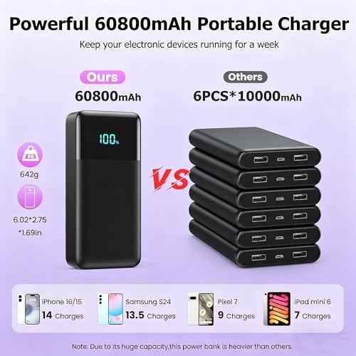Portable Charger Power Bank 60800mAh