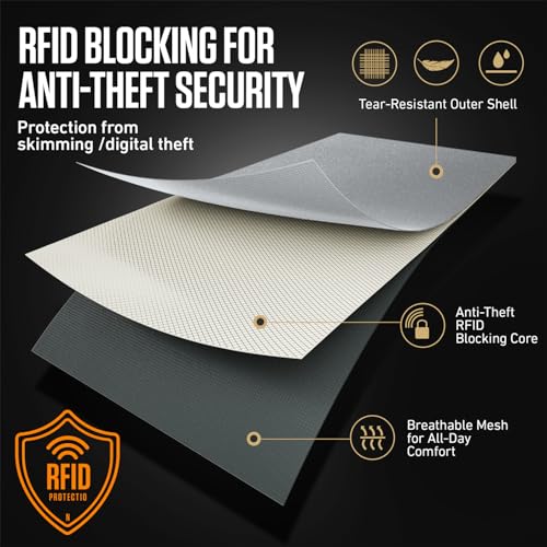 Travel Neck Wallet