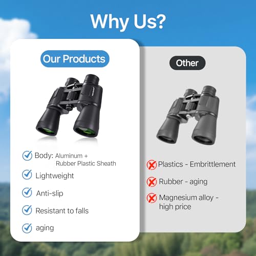 20x50 High Powered Binoculars for Adults