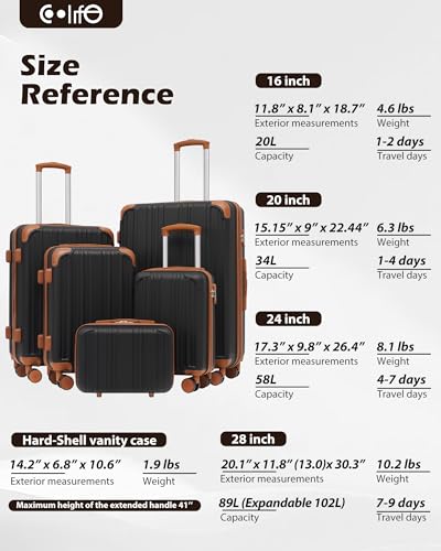 Luggage Set Lightweight and Durable Hardshell (5 Count)
