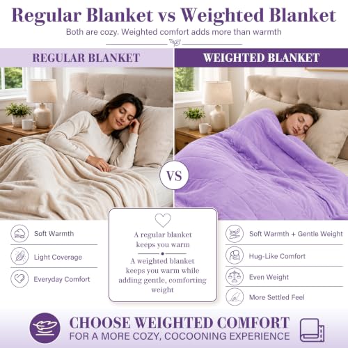 Weighted Blanket