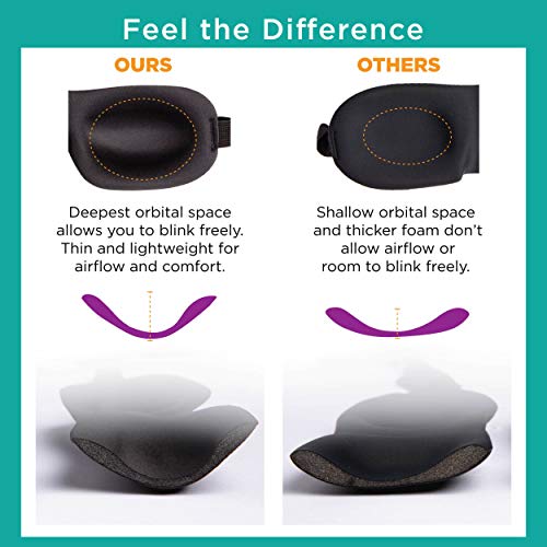 40 Blinks No Pressure Solid Eye Mask for Sleep & Travel