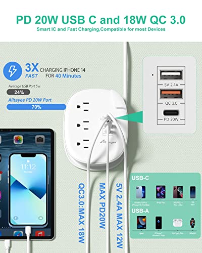PD20W USB C Travel Power Strip