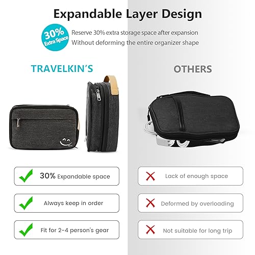 Travelkin Cord Organizer Travel