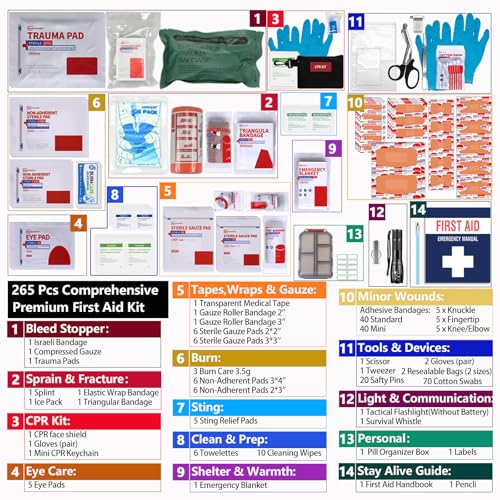 Upgrade Comprehensive First Aid Kit with Labelled Compartments