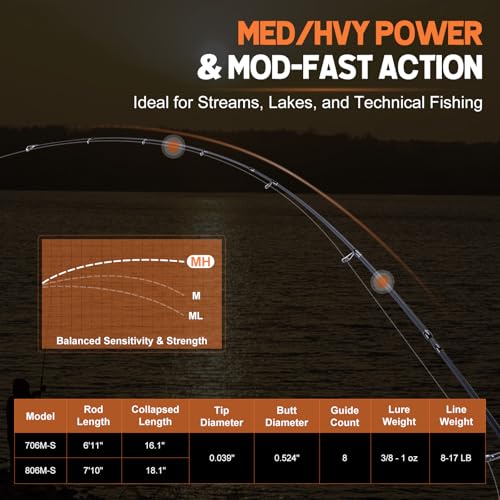 6 Piece Fishing Rod Kit with Fishing Bag
