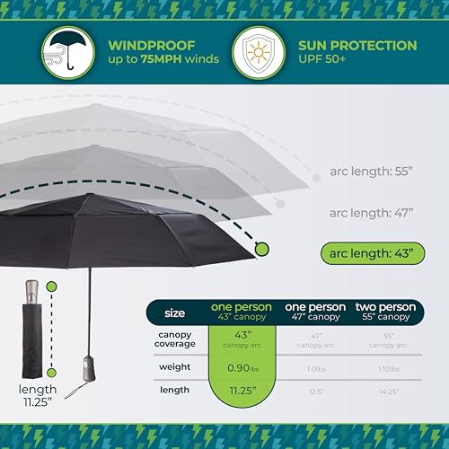 Auto Open Close Windproof Ultimate Compact Umbrella with UV and Water Repellent Protection