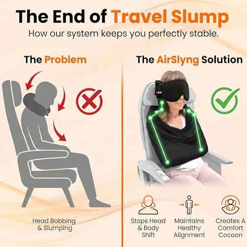 2 Pack 3-in-1 Airplane Sleep Support System - Plane Sleeping Accessories with Memory Foam Long Haul Flight Pillow, Adjustable Travel Eye Mask, and Blanket-Like Body Sling - Fits in Carry On (2 Count)
