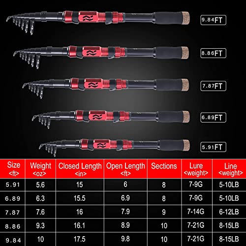 Fishing Rod and Reel Combo Set with Telescopic Fishing Pole Fishing Accessories and Carrier Bag for Saltwater Freshwater