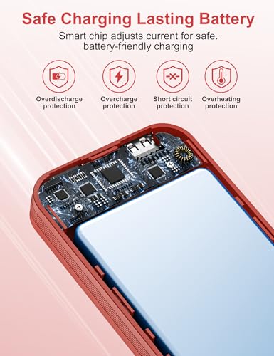 Portable Charger 10000mAh PD20W w