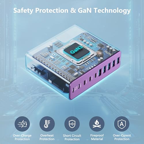 320W USB C Charger Block