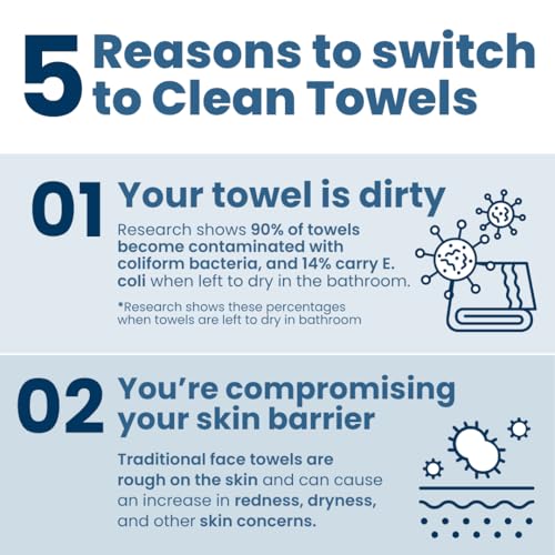 Clean Towels XL® Supreme (50 Count)