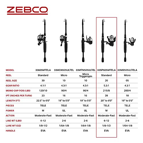 33 Spinning Reel and Telescopic Fishing Rod Combo