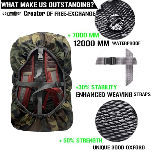 Backpack Rain Cover