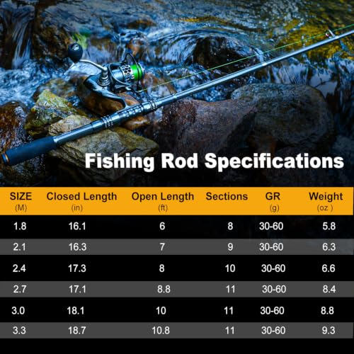 Fishing Rod Combos with Telescopic Fishing Pole Spinning Reels Fishing Carrier Bag for Travel Saltwater Freshwater Fishing