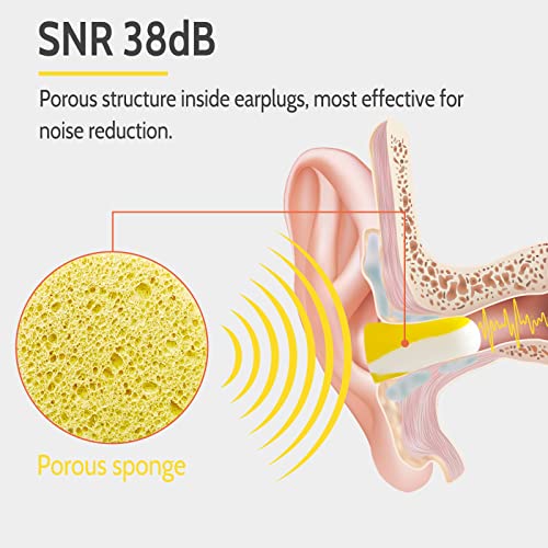Soft Foam Ear Plugs for Sleeping