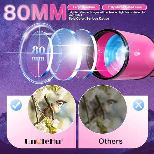 80mm Aperture